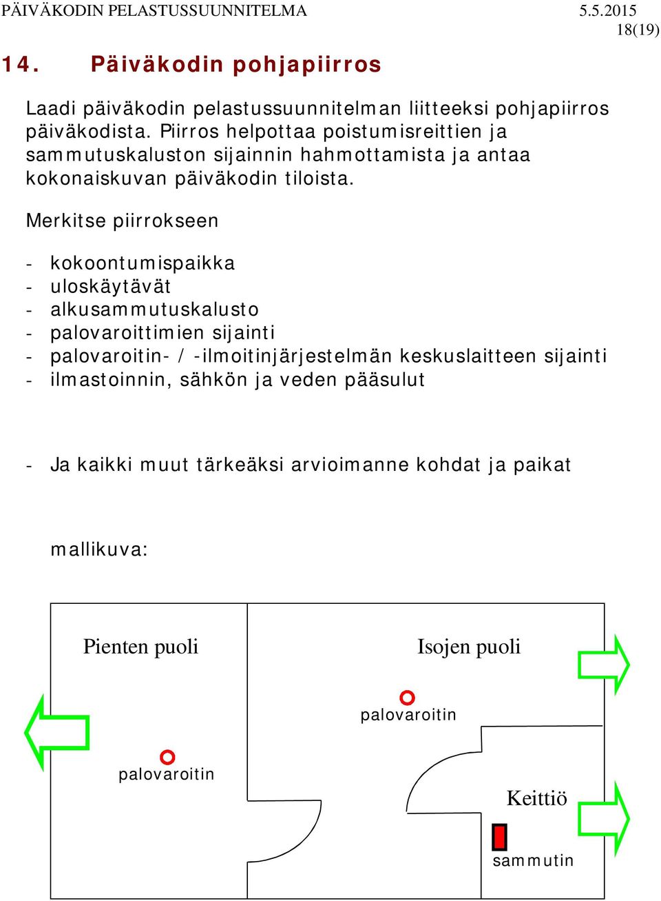 Merkitse piirrokseen - kokoontumispaikka - uloskäytävät - alkusammutuskalusto - palovaroittimien sijainti - palovaroitin- / -ilmoitinjärjestelmän