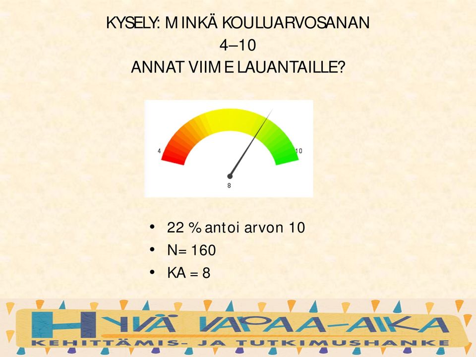 ANNAT VIIME