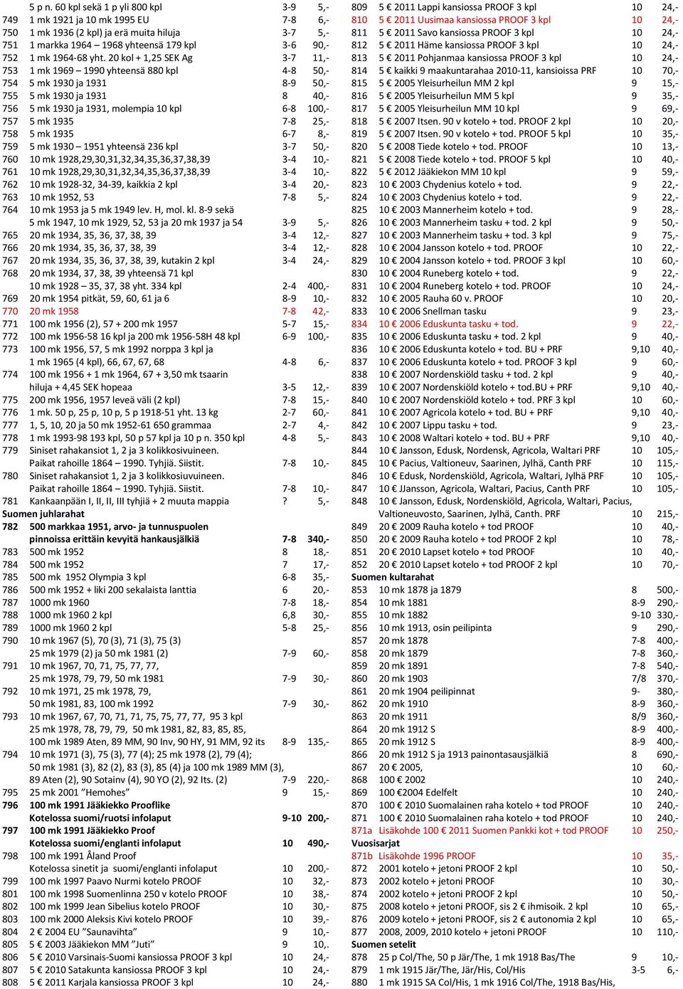 20 kol + 1,25 SEK Ag 3-7 11,- 753 1 mk 1969 1990 yhteensä 880 kpl 4-8 50,- 754 5 mk 1930 ja 1931 8-9 50,- 755 5 mk 1930 ja 1931 8 40,- 756 5 mk 1930 ja 1931, molempia 10 kpl 6-8 100,- 757 5 mk 1935