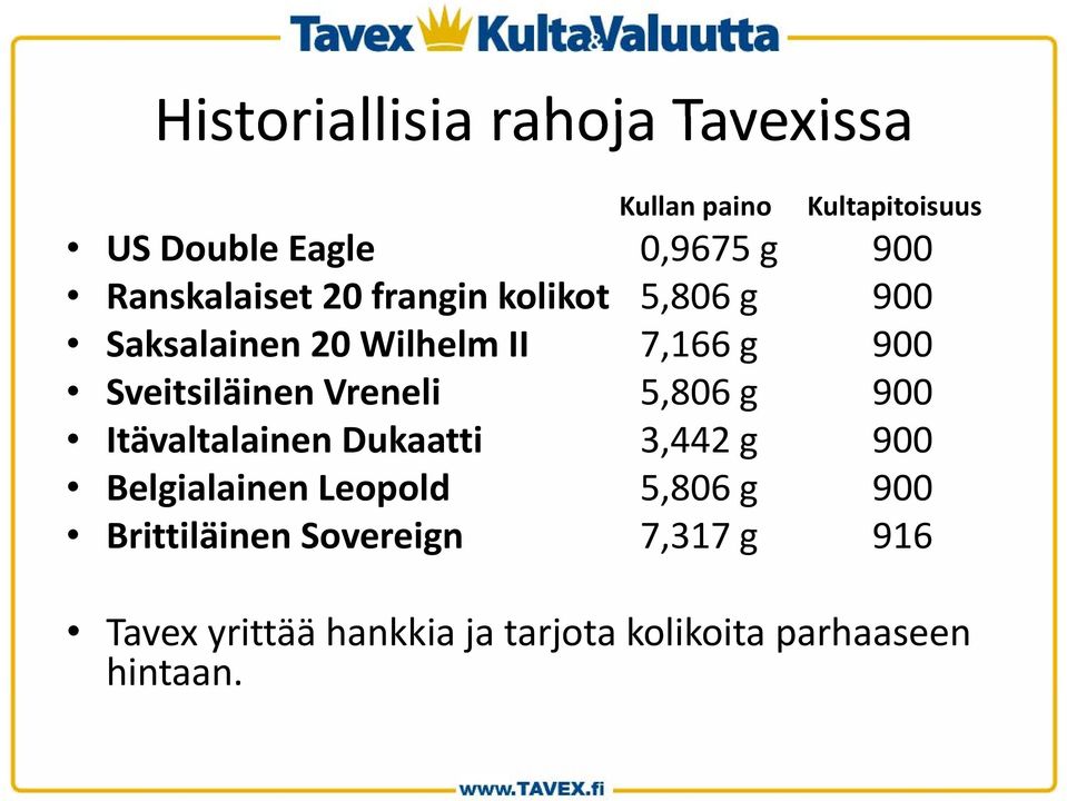 Sveitsiläinen Vreneli 5,806 g 900 Itävaltalainen Dukaatti 3,442 g 900 Belgialainen Leopold