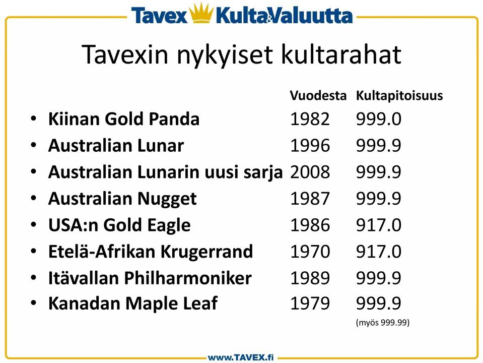 9 Australian Nugget 1987 999.9 USA:n Gold Eagle 1986 917.