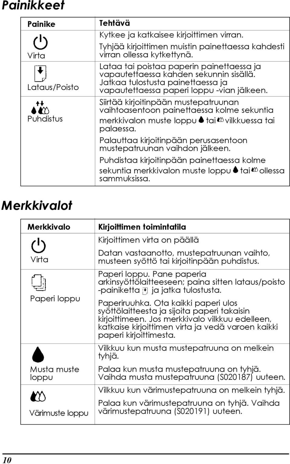 SiirtŠŠ kirjoitinpššn mustepatruunan vaihtoasentoon painettaessa kolme sekuntia merkkivalon muste loppu tai vilkkuessa tai palaessa.