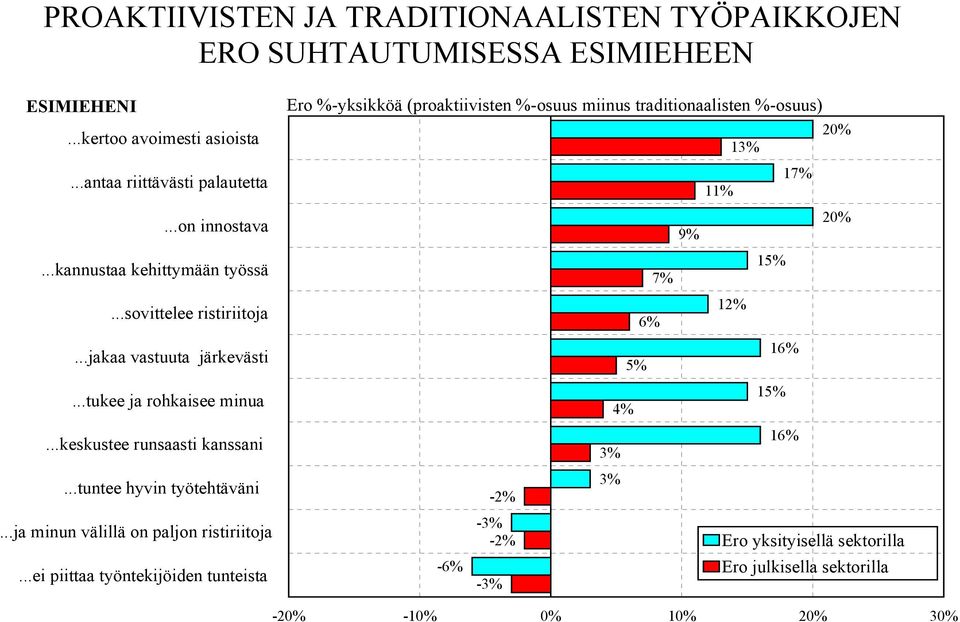 ..tuntee hyvin työtehtäväni...ja minun välillä on paljon ristiriitoja.