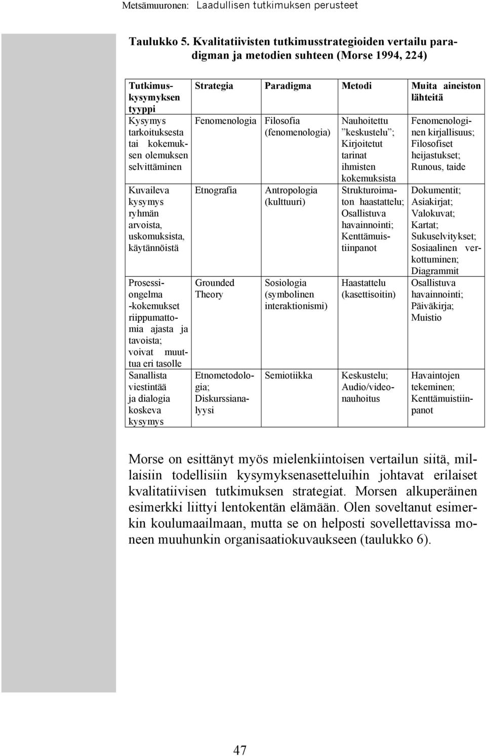 kysymys ryhmän arvoista, uskomuksista, käytännöistä Dokumentit; Asiakirjat; Valokuvat; Kartat; Sukuselvitykset; Sosiaalinen verkottuminen; Diagrammit Prosessiongelma -kokemukset riippumattomia ajasta