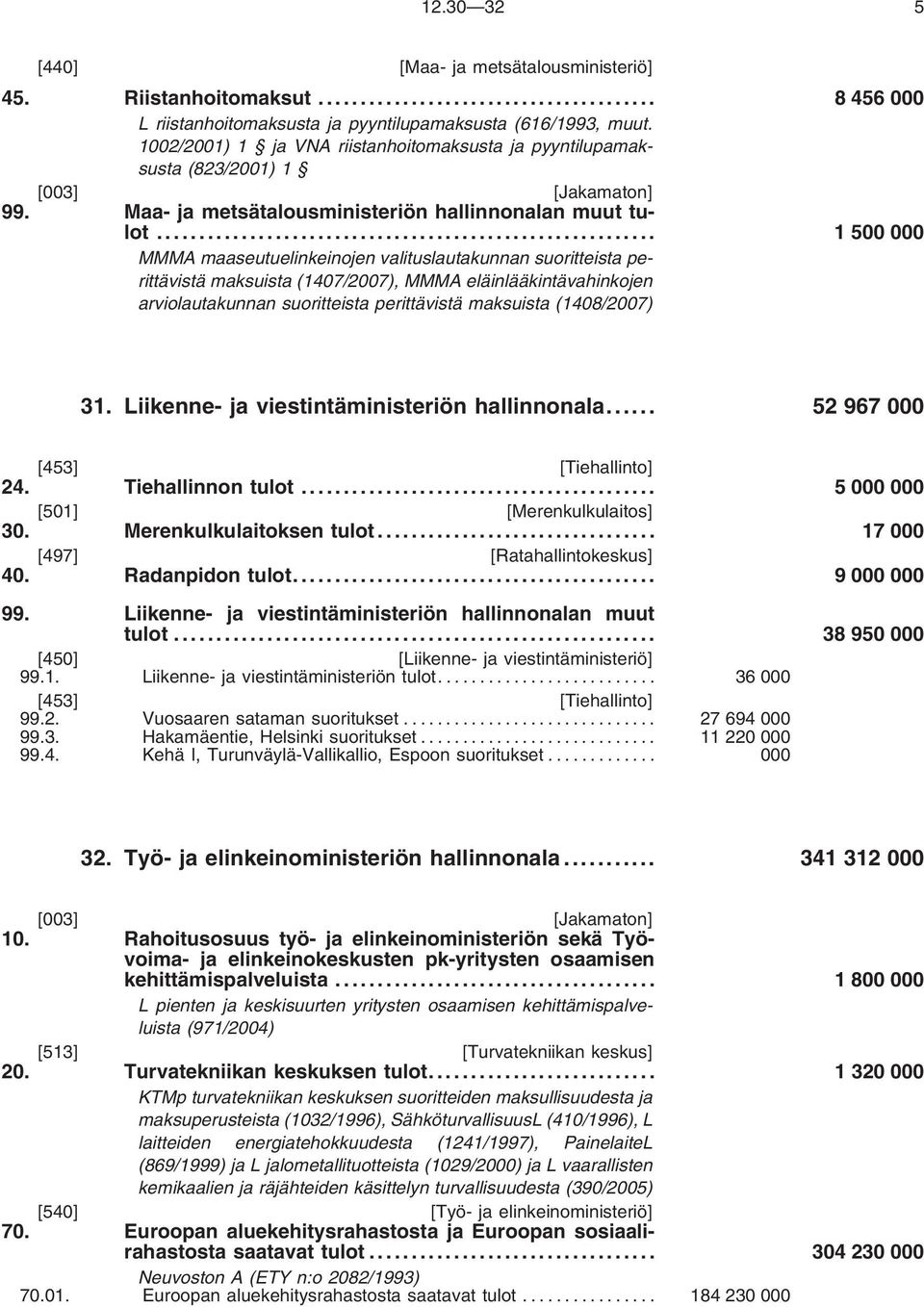 .. 1 500 000 MMMA maaseutuelinkeinojen valituslautakunnan suoritteista perittävistä maksuista (1407/2007), MMMA eläinlääkintävahinkojen arviolautakunnan suoritteista perittävistä maksuista