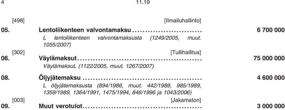 Väylämaksut... 75 000 000 VäylämaksuL (1122/2005, muut. 1267/2007) 08. Öljyjätemaksu.