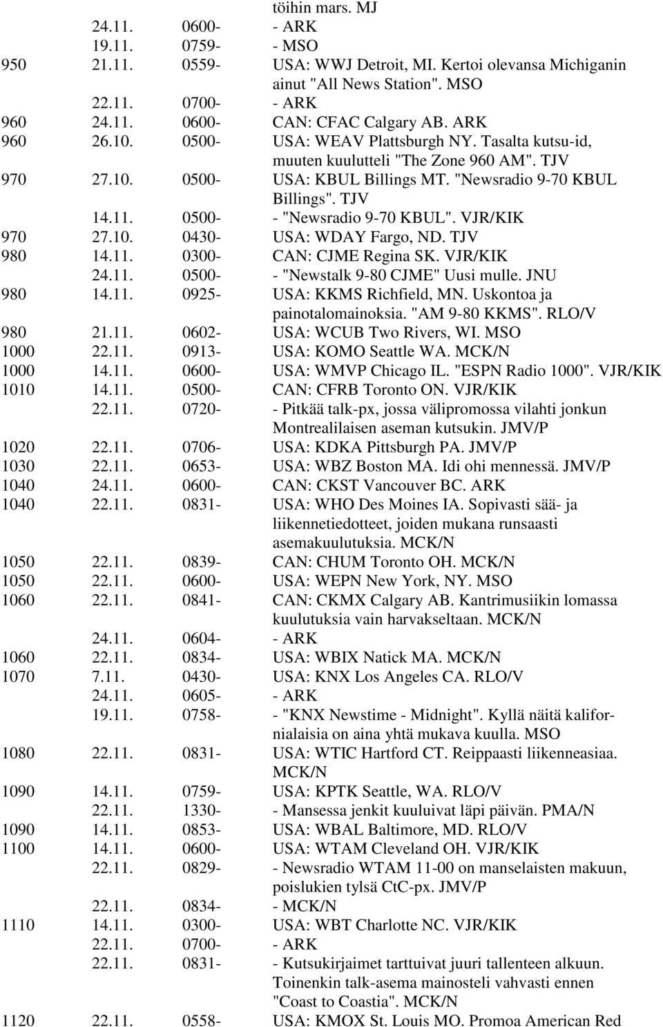 0500- - "Newsradio 9-70 KBUL". VJR/KIK 970 27.10. 0430- USA: WDAY Fargo, ND. TJV 980 14.11. 0300- CAN: CJME Regina SK. VJR/KIK 24.11. 0500- - "Newstalk 9-80 CJME" Uusi mulle. JNU 980 14.11. 0925- USA: KKMS Richfield, MN.