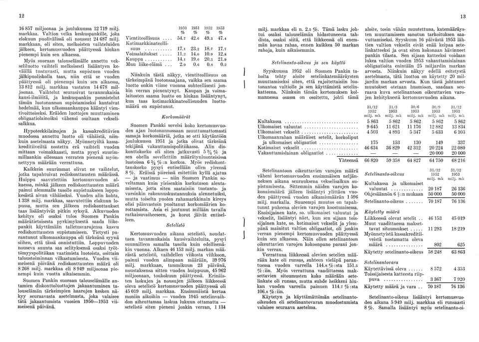 Myös suoraan talouselämälle annettu vekseliluotto vaihteli melkoisesti lisääntyen ke väällä tuntuvasti, mutta supistuen vuoden jälkipuoliskolla taas, niin että se vuoden päättyessä oli pienempi kuin