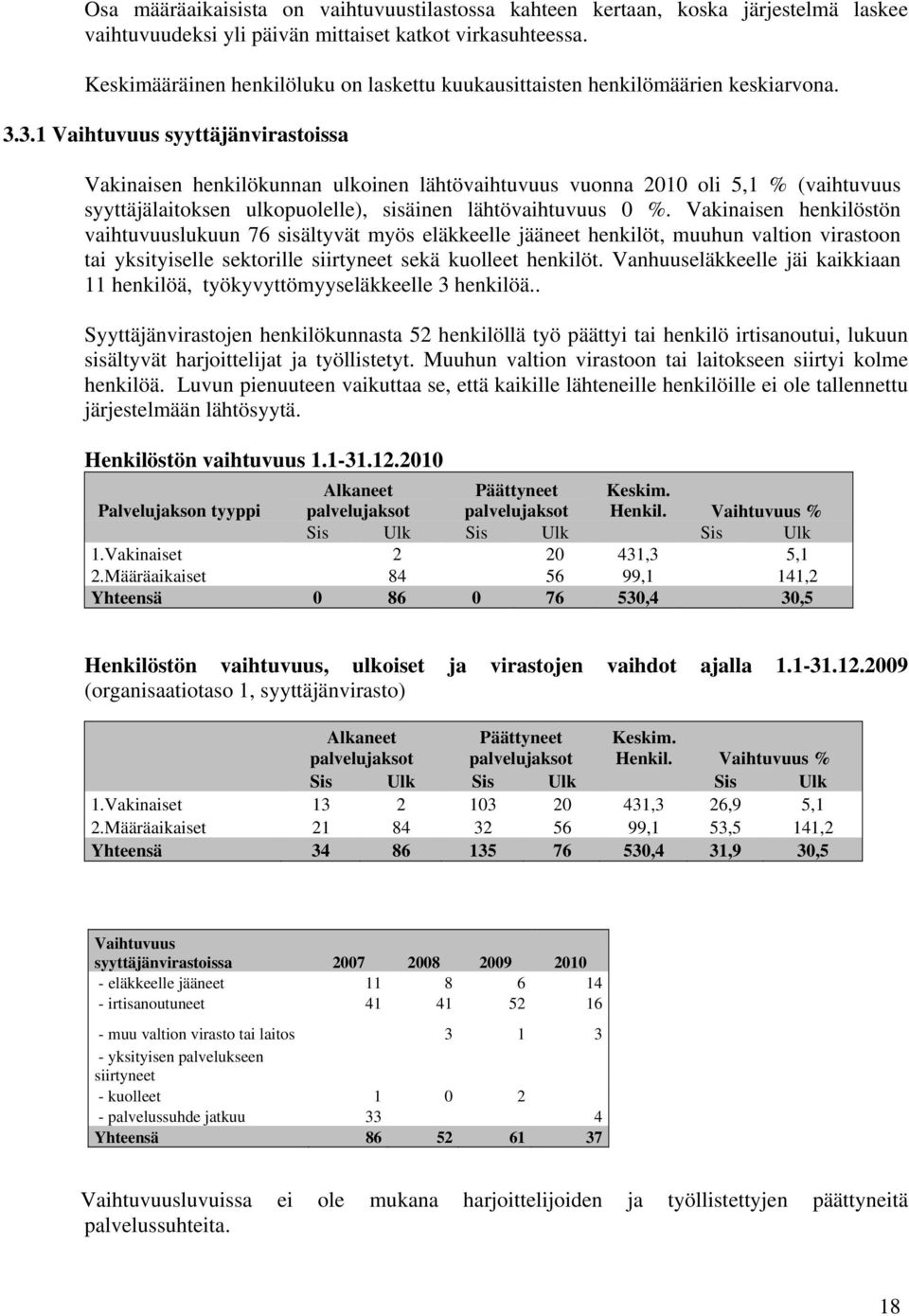 3.1 Vaihtuvuus syyttäjänvirastoissa Vakinaisen henkilökunnan ulkoinen lähtövaihtuvuus vuonna 2010 oli 5,1 % (vaihtuvuus syyttäjälaitoksen ulkopuolelle), sisäinen lähtövaihtuvuus 0 %.