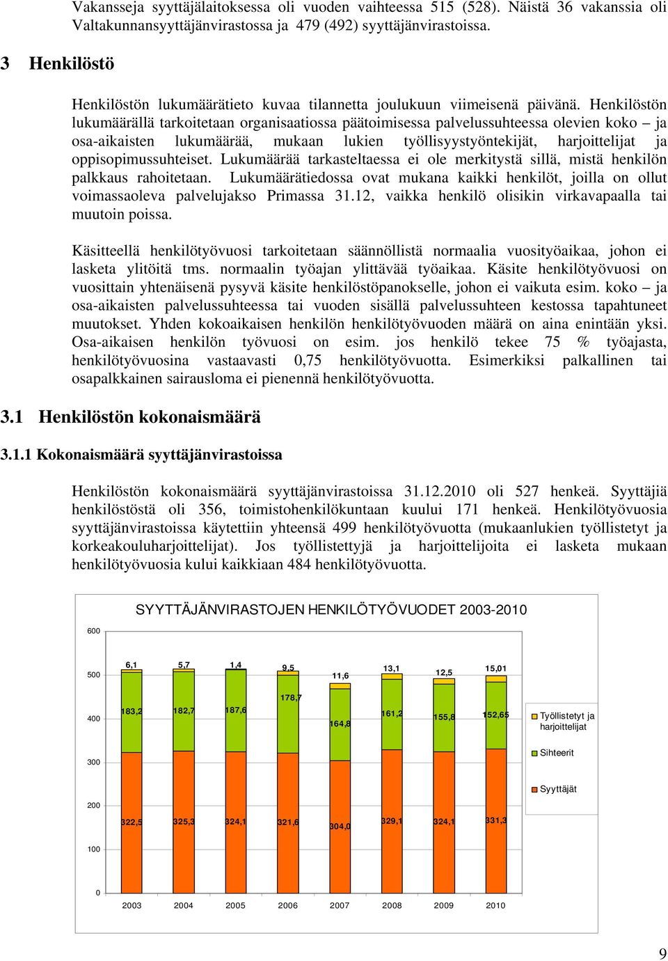 Henkilöstön lukumäärällä tarkoitetaan organisaatiossa päätoimisessa palvelussuhteessa olevien koko ja osa-aikaisten lukumäärää, mukaan lukien työllisyystyöntekijät, harjoittelijat ja