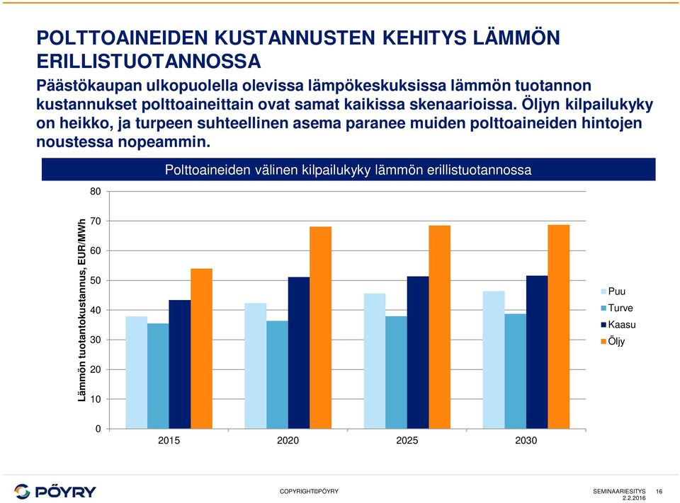 Öljyn kilpailukyky on heikko, ja turpeen suhteellinen asema paranee muiden polttoaineiden hintojen noustessa nopeammin.