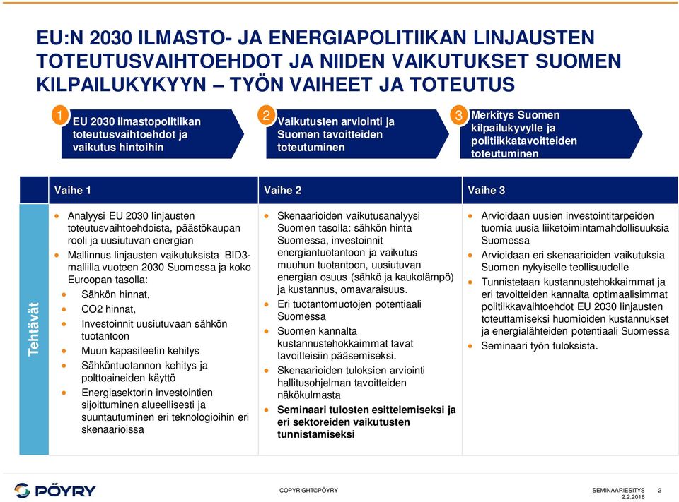 toteutusvaihtoehdoista, päästökaupan rooli ja uusiutuvan energian Mallinnus linjausten vaikutuksista BID3- mallilla vuoteen 23 Suomessa ja koko Euroopan tasolla: Sähkön hinnat, CO2 hinnat,