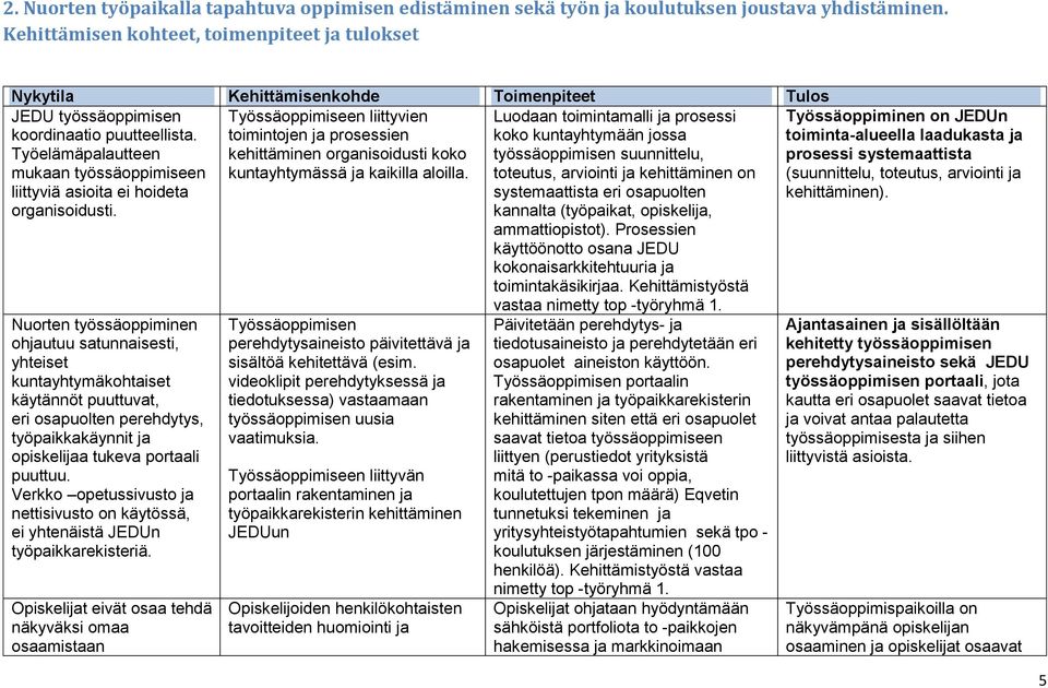 Työelämäpalautteen mukaan työssäoppimiseen liittyviä asioita ei hoideta organisoidusti.