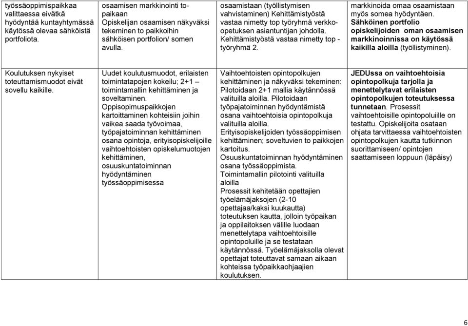 osaamistaan (työllistymisen vahvistaminen) Kehittämistyöstä vastaa nimetty top työryhmä verkkoopetuksen asiantuntijan johdolla. Kehittämistyöstä vastaa nimetty top - työryhmä 2.