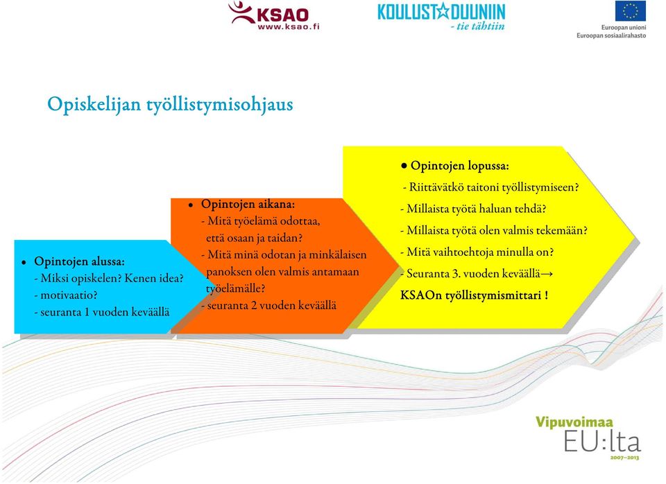 - Mitä minä odotan ja minkälaisen panoksen olen valmis antamaan työelämälle?