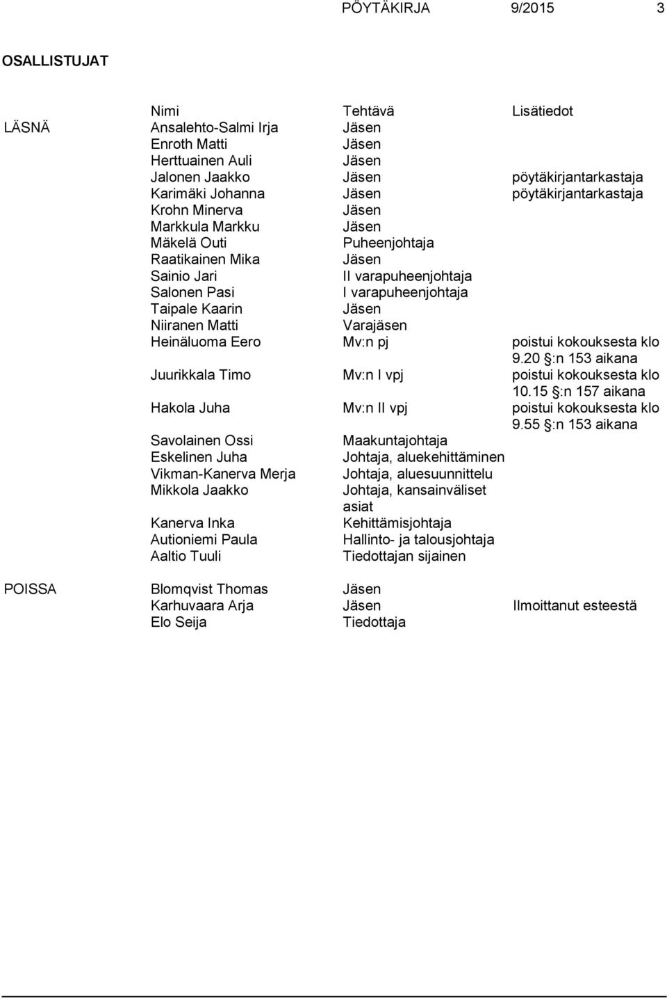 Niiranen Matti Varajäsen Heinäluoma Eero Mv:n pj poistui kokouksesta klo 9.20 :n 153 aikana Juurikkala Timo Mv:n I vpj poistui kokouksesta klo 10.