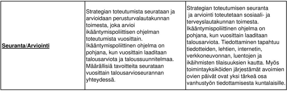 Strategian toteutumisen seuranta ja arviointi toteutetaan sosiaali- ja terveyslautakunnan toimesta. Ikääntymispoliittinen ohjelma on pohjana, kun vuosittain laaditaan talousarviota.