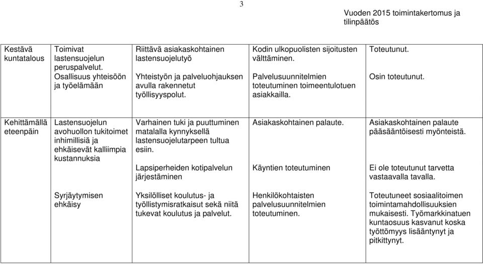 Kehittämällä eteenpäin Lastensuojelun avohuollon tukitoimet inhimillisiä ja ehkäisevät kalliimpia kustannuksia Varhainen tuki ja puuttuminen matalalla kynnyksellä lastensuojelutarpeen tultua esiin.