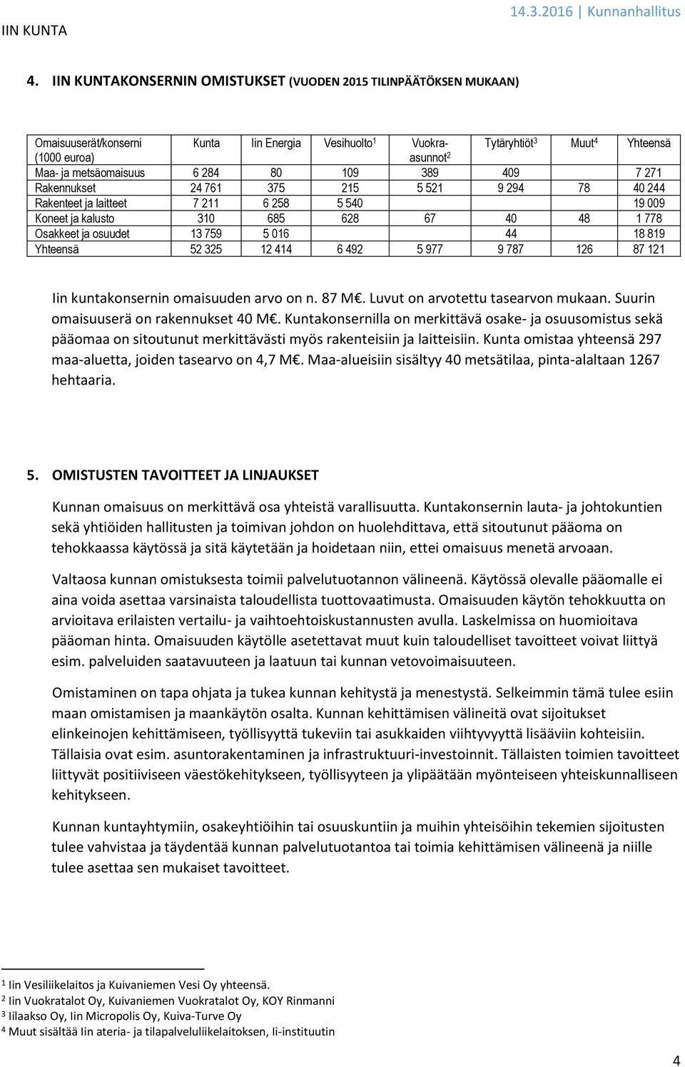 osuudet 13 759 5 016 44 18 819 Yhteensä 52 325 12 414 6 492 5 977 9 787 126 87 121 Iin kuntakonsernin omaisuuden arvo on n. 87 M. Luvut on arvotettu tasearvon mukaan.