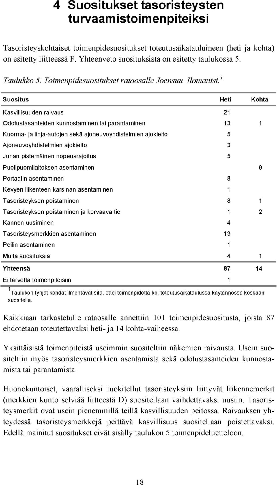 1 Suositus Heti Kohta Kasvillisuuden raivaus 21 Odotustasanteiden kunnostaminen tai parantaminen 13 1 Kuorma- ja linja-autojen sekä ajoneuvoyhdistelmien ajokielto 5 Ajoneuvoyhdistelmien ajokielto 3