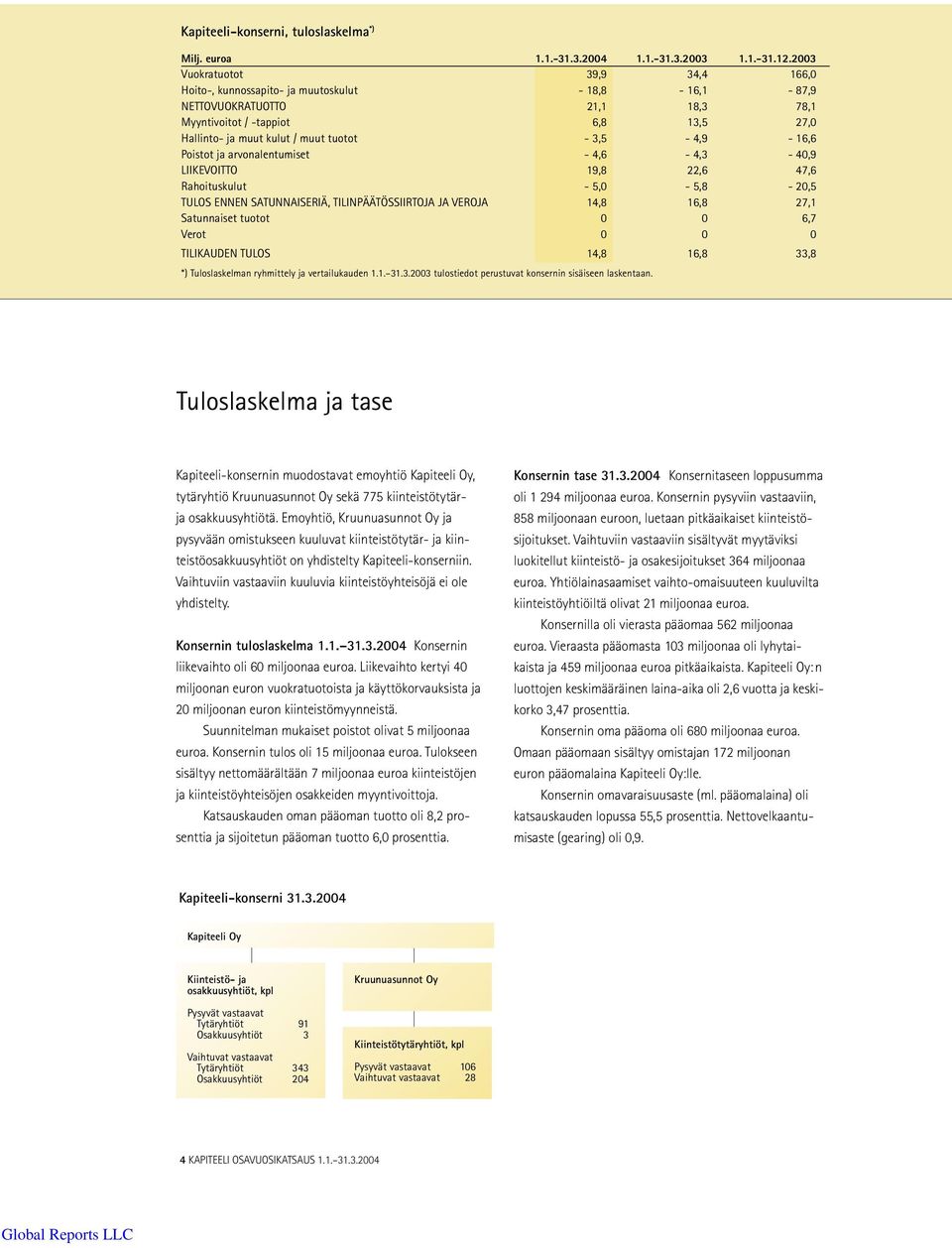 3,5-4,9-16,6 Poistot ja arvonalentumiset - 4,6-4,3-40,9 LIIKEVOITTO 19,8 22,6 47,6 Rahoituskulut - 5,0-5,8-20,5 TULOS ENNEN SATUNNAISERIÄ, TILINPÄÄTÖSSIIRTOJA JA VEROJA 14,8 16,8 27,1 Satunnaiset