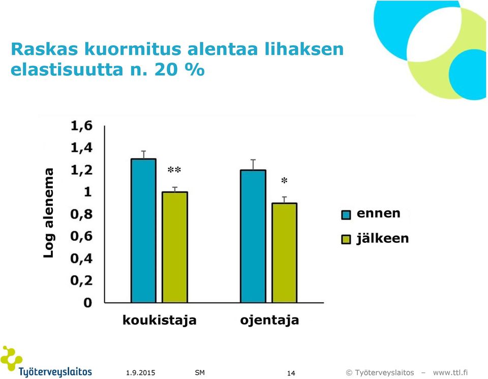 20 % Log alenema ** *