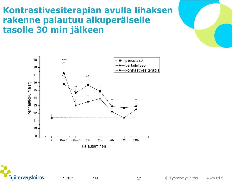 palautuu alkuperäiselle