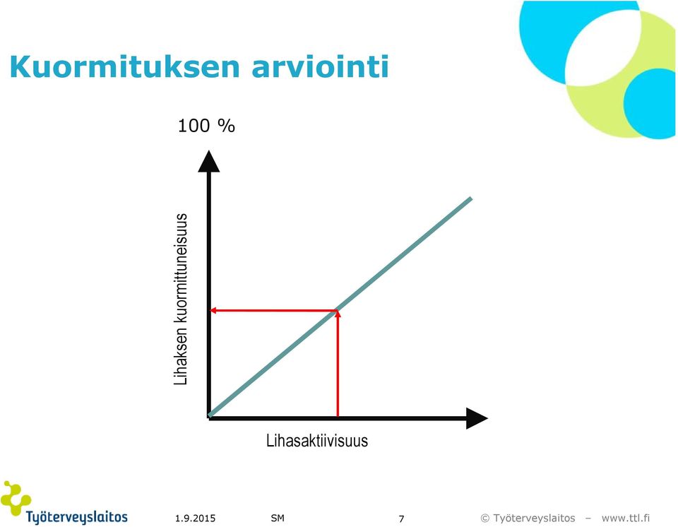 Lihaksen