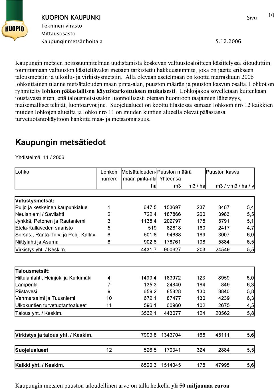 Lohkot on ryhmitelty lohkon pääasiallisen käyttötarkoituksen mukaisesti.