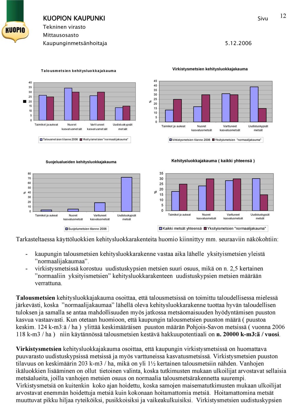 Yksityismetsien "normaalijakauma" Suojelualueiden kehitysluokkajakauma Kehitysluokkajakauma ( kaikki yhteensä ) % 8 7 6 5 4 3 2 1 Taimikot ja aukeat Nuoret kasvatusmetsät Varttuneet kasvatusmetsät
