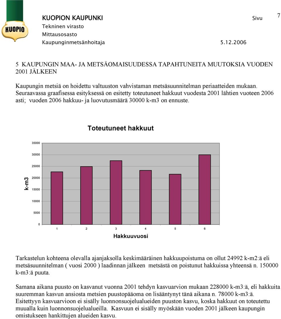 Toteutuneet hakkuut 35 3 25 k-m3 2 15 1 5 1 2 3 4 5 6 Hakkuuvuosi Tarkastelun kohteena olevalla ajanjaksolla keskimääräinen hakkuupoistuma on ollut 24992 k-m2:ä eli metsäsuunnitelman ( vuosi 2 )