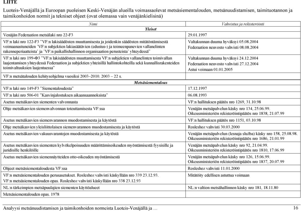 1997 VF:n laki nro 122-F3 VF:n lakisäädösten muuttamisesta ja joidenkin säädösten mitätöntämisestä voimaanastuneiden VF:n subjektien lakiasäätävien (edustus-) ja toimeenpanevien vallanelinten