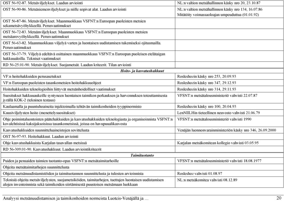 Maanmuokkaus VSFNT:n Euroopan puoleisten metsien sekametsävyöhykkeellä. Perusvaatimukset OST 56-72-83. Metsänviljelykset. Maanmuokkaus VSFNT:n Euroopan puoleisten metsien metsäarovyöhykkeellä.