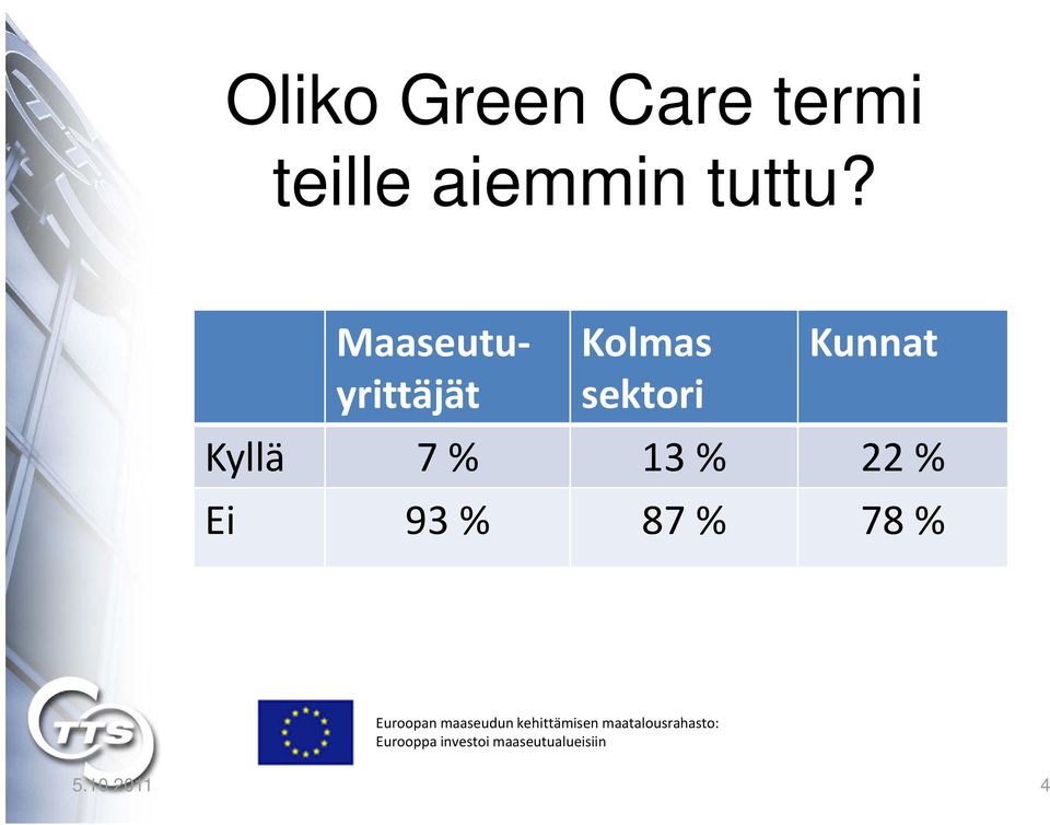 Maaseutuyrittäjät Kolmas sektori