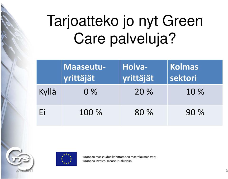 Maaseutuyrittäjät Hoivayrittäjät