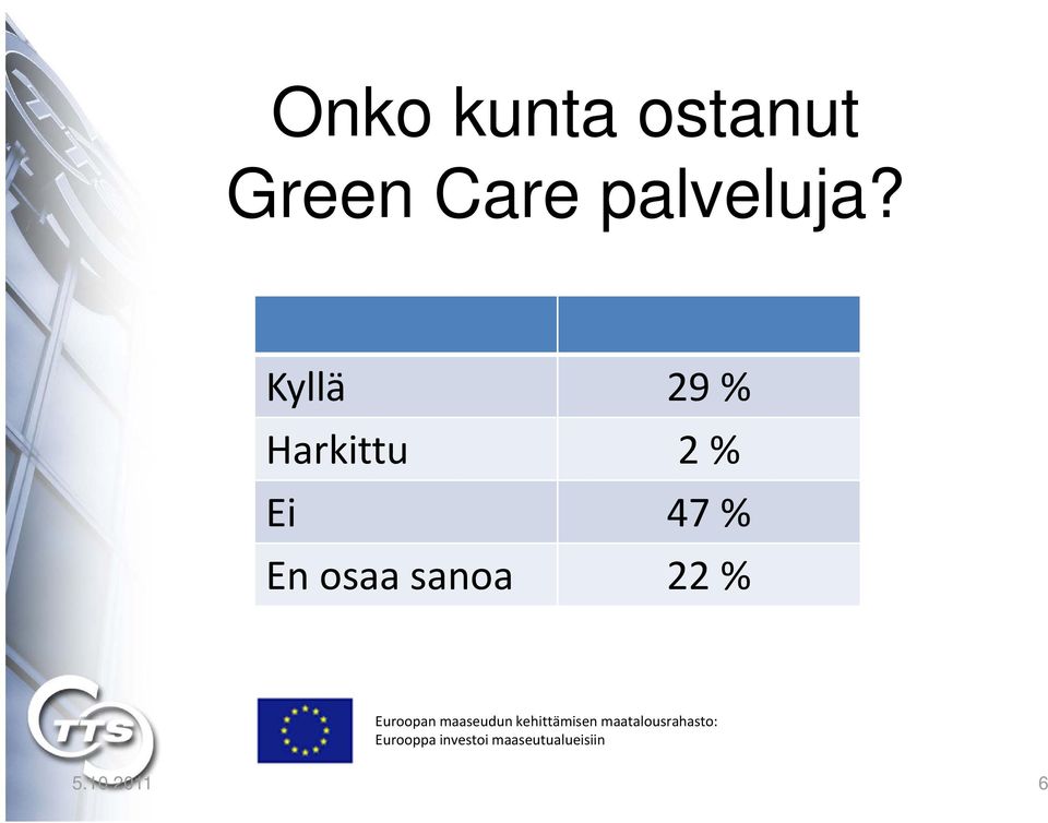 Kyllä 29 % Harkittu 2 %