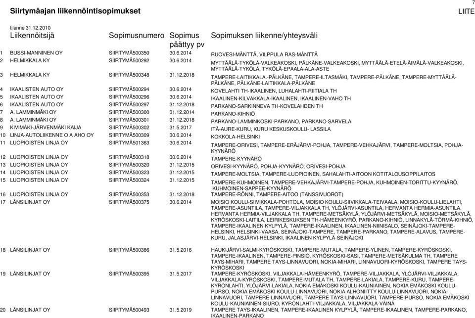 2014 MYTTÄÄLÄ-TYKÖLÄ-VALKEAKOSKI, PÄLKÄNE-VALKEAKOSKI, MYTTÄÄLÄ-ETELÄ-ÄIMÄLÄ-VALKEAKOSKI, MYTTÄÄLÄ-TYKÖLÄ, TYKÖLÄ-EPAALA-ALA-ASTE 3 HELMIKKALA KY SIIRTYMÄ500348 31.12.2018 TAMPERE-LAITIKKALA.