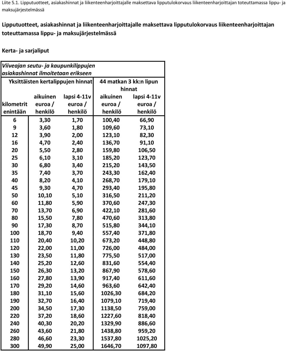 109,60 73,10 12 3,90 2,00 123,10 82,30 16 4,70 2,40 136,70 91,10 20 5,50 2,80 159,80 106,50 25 6,10 3,10 185,20 123,70 30 6,80 3,40 215,20 143,50 35 7,40 3,70 243,30 162,40 40 8,20 4,10 268,70 179,10