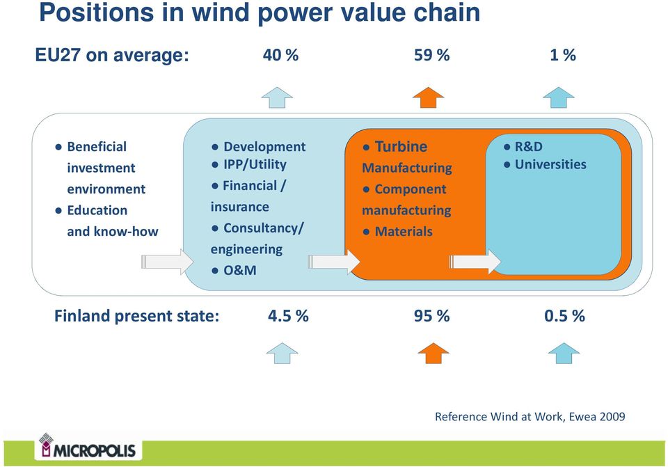 insurance Consultancy/ engineering Turbine Manufacturing Component manufacturing