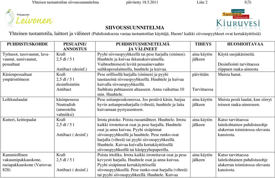 vakuumipakkauskone, rasiapakkauskone (Variovac 828) PESUAINE/ ANNOSTUS Antibact (desinf.) desinfiointiin Antibact käsinpesussa Neutradish (annosteltu valmiiksi) Antibact ( desinf.