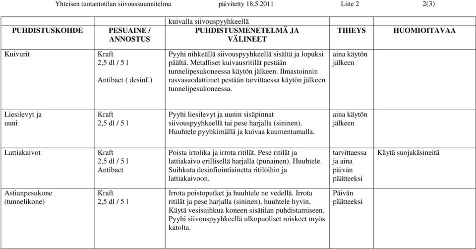 ) Pyyhi nihkeällä siivouspyyhkeellä sisältä ja lopuksi päältä. Metalliset kuivausritilät pestään tunnelipesukoneessa käytön jälkeen.