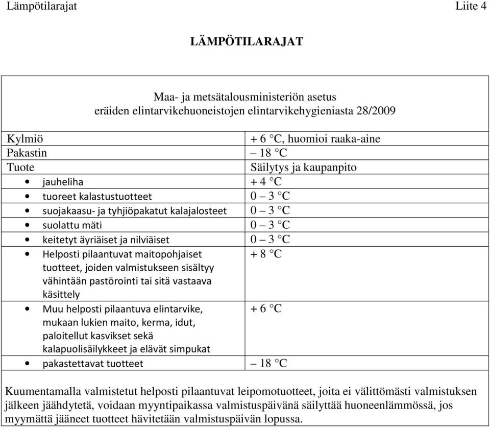 maitopohjaiset + 8 C tuotteet, joiden valmistukseen sisältyy vähintään pastörointi tai sitä vastaava käsittely Muu helposti pilaantuva elintarvike, + 6 C mukaan lukien maito, kerma, idut, paloitellut