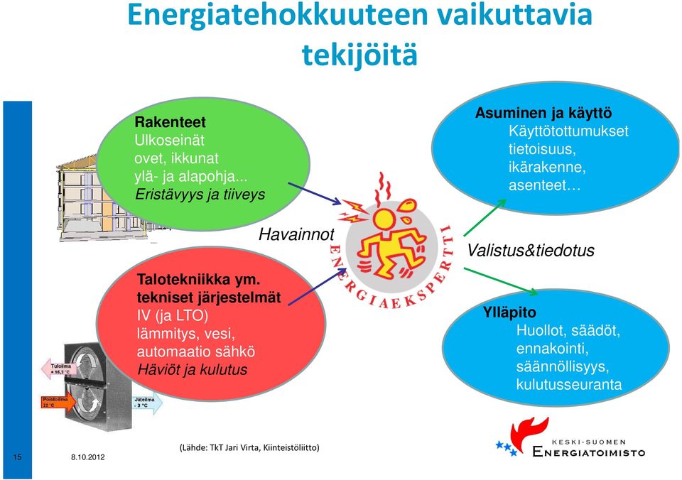 tekniset järjestelmät IV (ja LTO) lämmitys, vesi, automaatio sähkö Häviöt ja kulutus Havainnot Asuminen ja