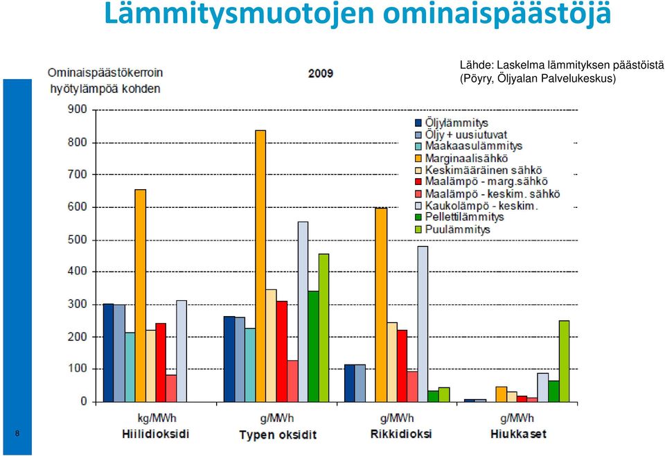 Laskelma lämmityksen