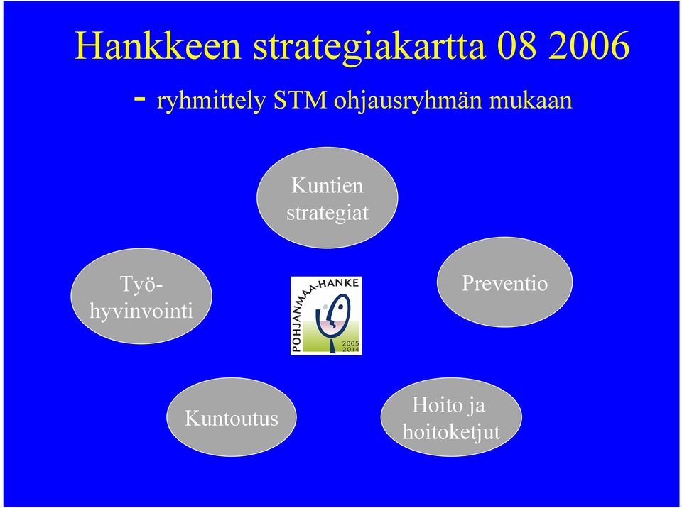 Kuntien strategiat Työhyvinvointi