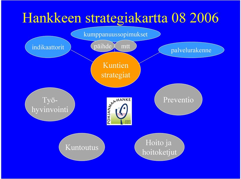 mtt palvelurakenne Kuntien strategiat