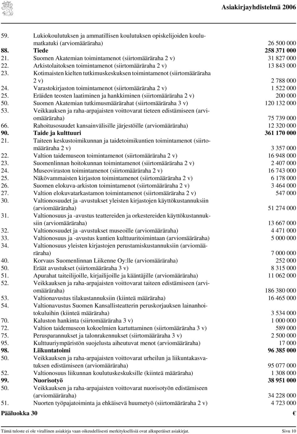 Varastokirjaston toimintamenot (siirtomääräraha 2 v) 1 522 000 25. Eräiden teosten laatiminen ja hankkiminen (siirtomääräraha 2 v) 200 000 50.