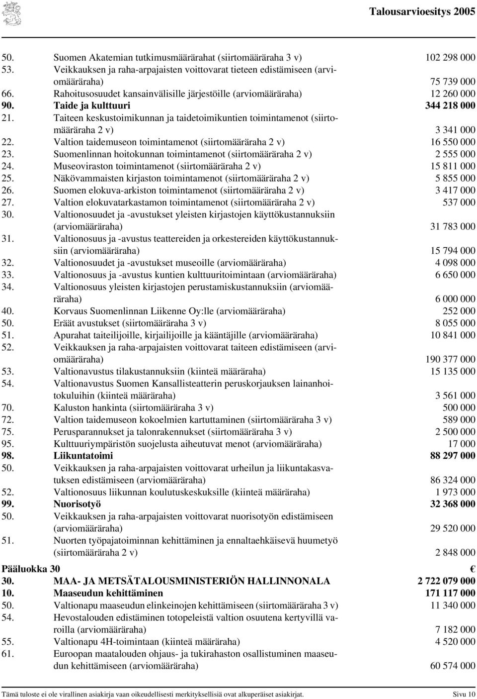 Taiteen keskustoimikunnan ja taidetoimikuntien toimintamenot (siirtomääräraha 2 v) 3 341 000 22. Valtion taidemuseon toimintamenot (siirtomääräraha 2 v) 16 550 000 23.