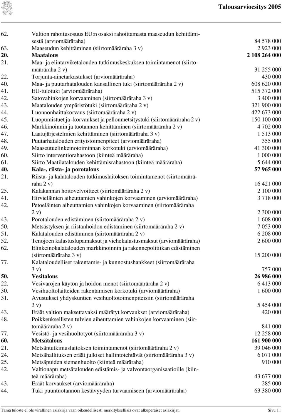 Maa- ja puutarhatalouden kansallinen tuki (siirtomääräraha 2 v) 608 620 000 41. EU-tulotuki (arviomääräraha) 515 372 000 42. Satovahinkojen korvaaminen (siirtomääräraha 3 v) 3 400 000 43.