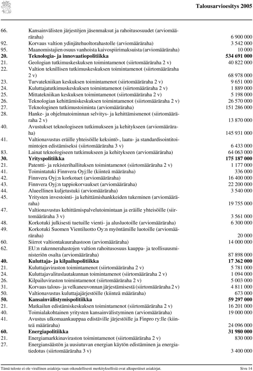 Geologian tutkimuskeskuksen toimintamenot (siirtomääräraha 2 v) 40 822 000 22. Valtion teknillisen tutkimuskeskuksen toimintamenot (siirtomääräraha 2 v) 68 978 000 23.